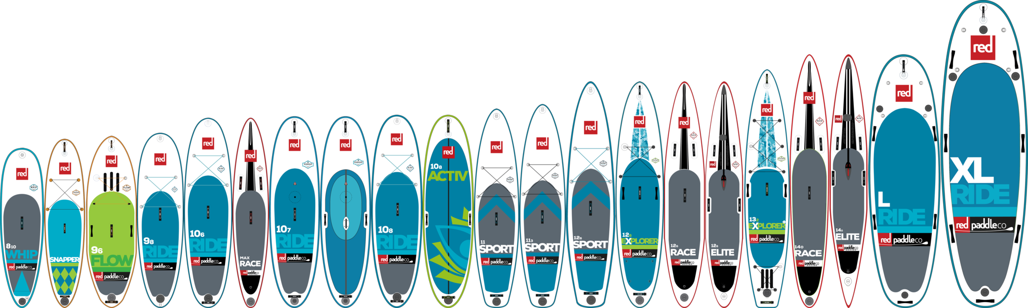 Red Paddle Co 2017 Range Overview and First Thoughts Red River